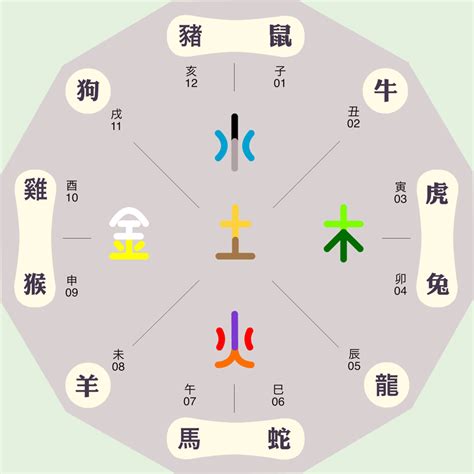 語 五行|语的五行属性是什么